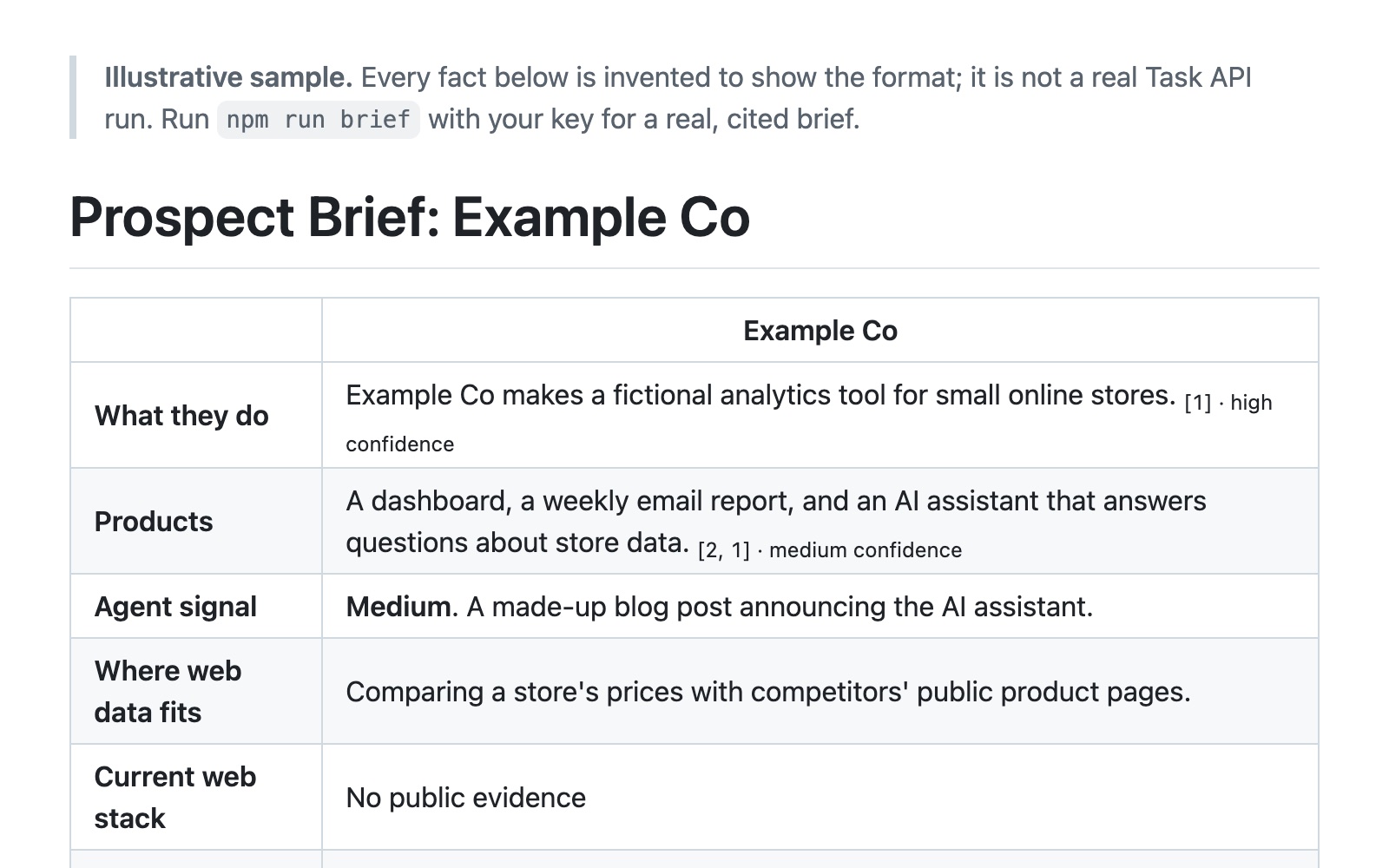 An illustrative brief for an invented company, Example Co: what they do, products, agent signal, and best-fit API, with sources and confidence