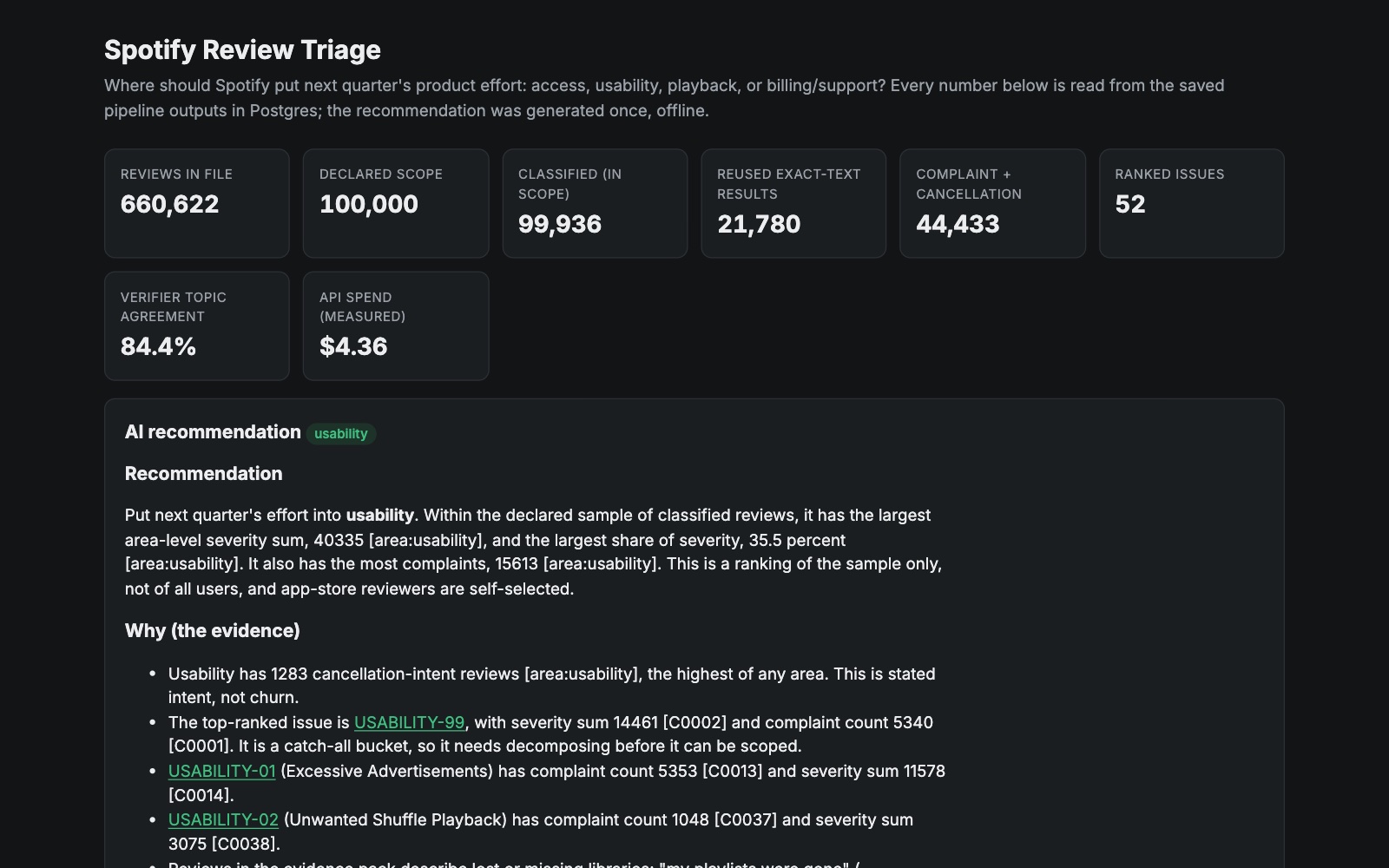 The live dashboard: 660,622 reviews in file, 100,000 in scope, $4.36 measured spend, and the recommendation: usability