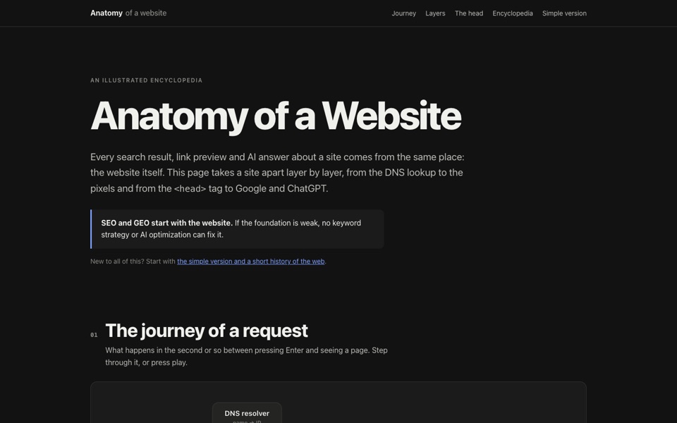 The Anatomy of a Website home page: the title, the line SEO and GEO start with the website, and the start of the journey of a request