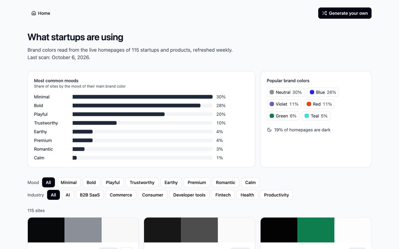 Explore: moods and brand colors across 115 startup homepages, refreshed weekly.