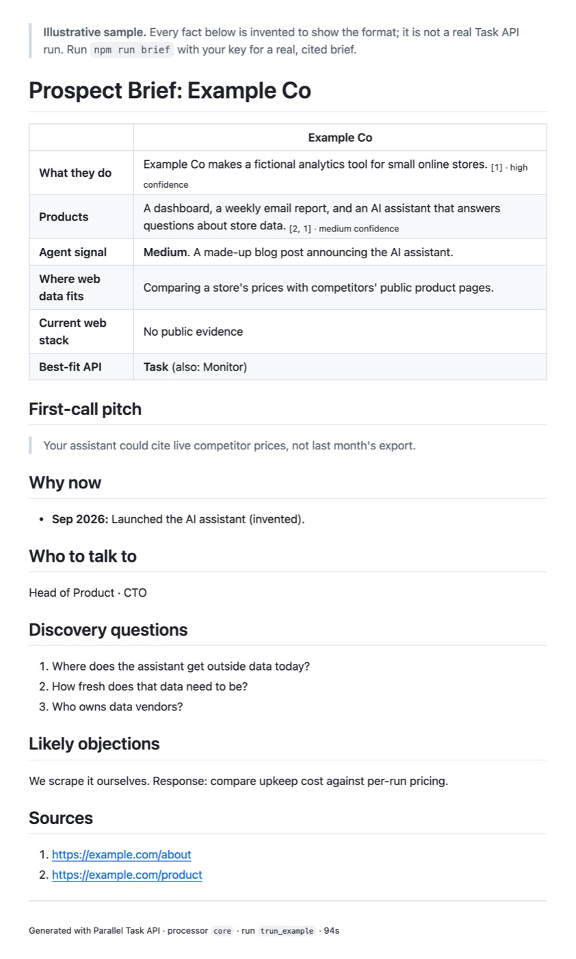 The full illustrative sample. Every fact is invented to show the format.