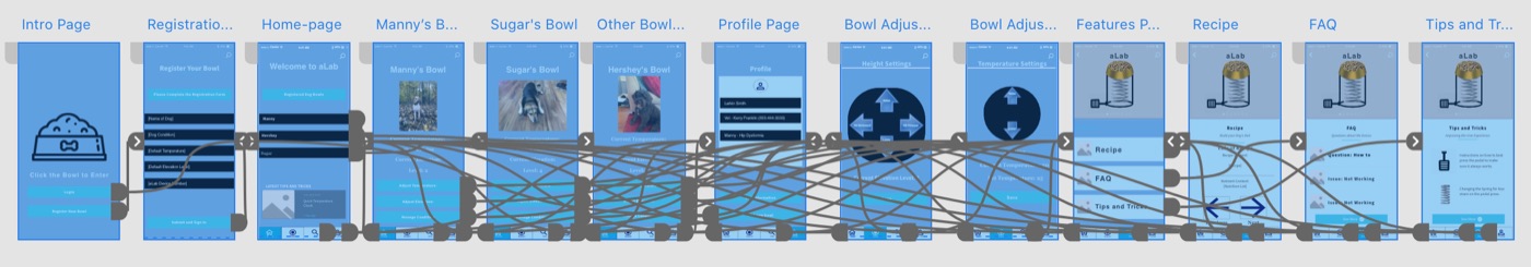 Prototype workflow — every screen linked