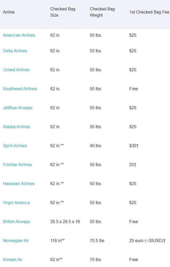 2019 airline weight limits