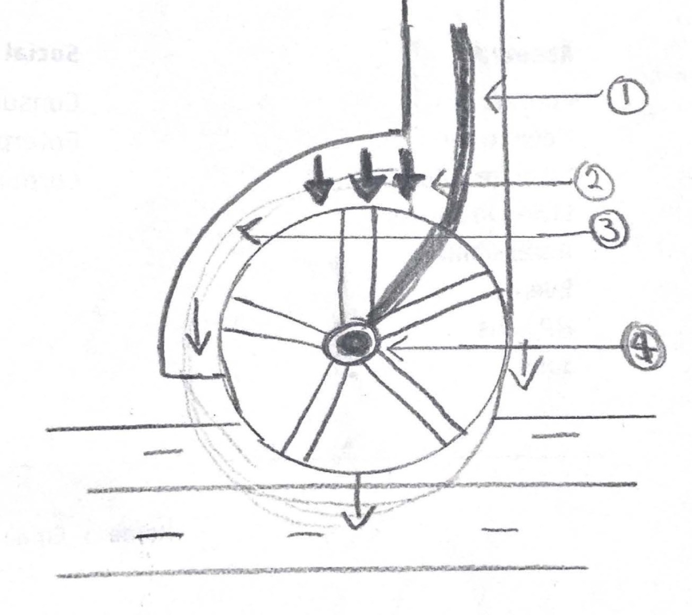 Forces exerted on a wheel: connector, downward force, locked position, force sensor